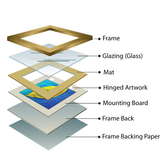 https://www.talentarts.com.sg/wp-content/uploads/2021/01/framepackagetest.jpg